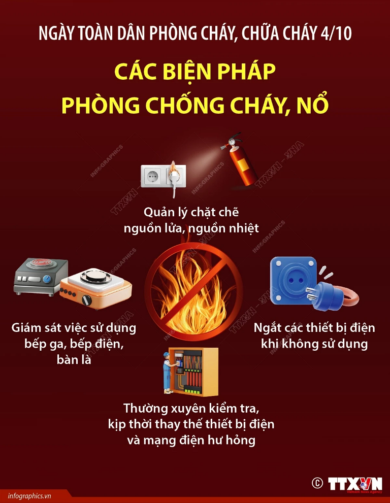 Ngày toàn dân phòng cháy, chữa cháy
